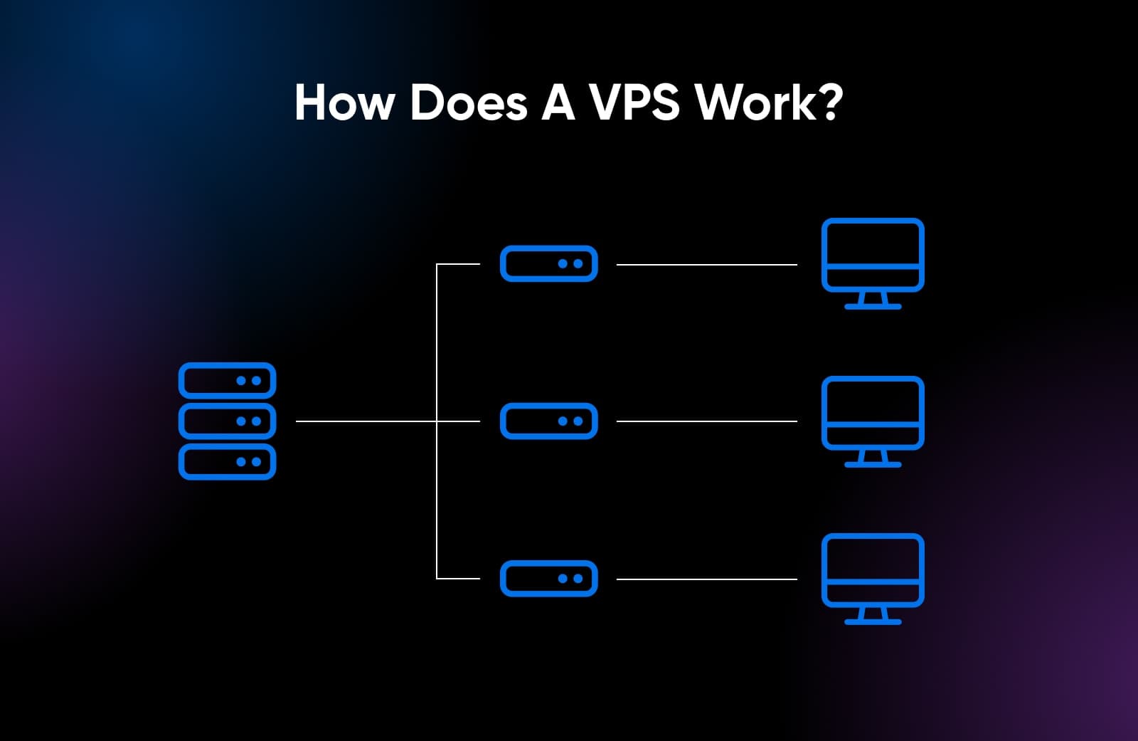 Flexibles VPS-Hostings in den USA: Skalierbare Infrastruktur für Ihr Wachstum