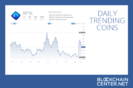 Handel - Tron (USTC) Coin und Kurs in USDT und Euro