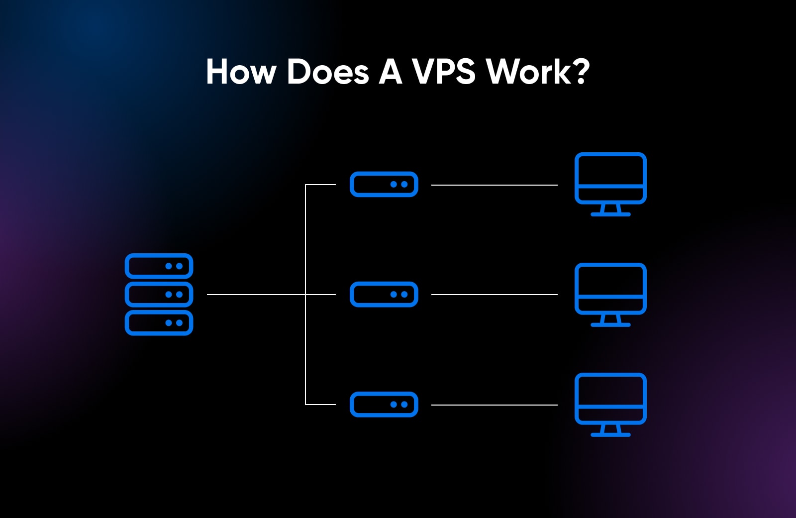 Flexibles VPS-Hostings in den USA: Skalierbare Infrastruktur für Ihr Wachstum